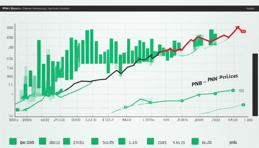 pnb share price